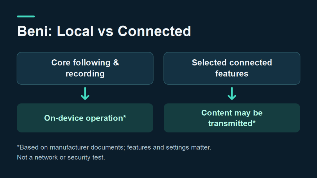 Does Beni Need the Internet? Local Recording